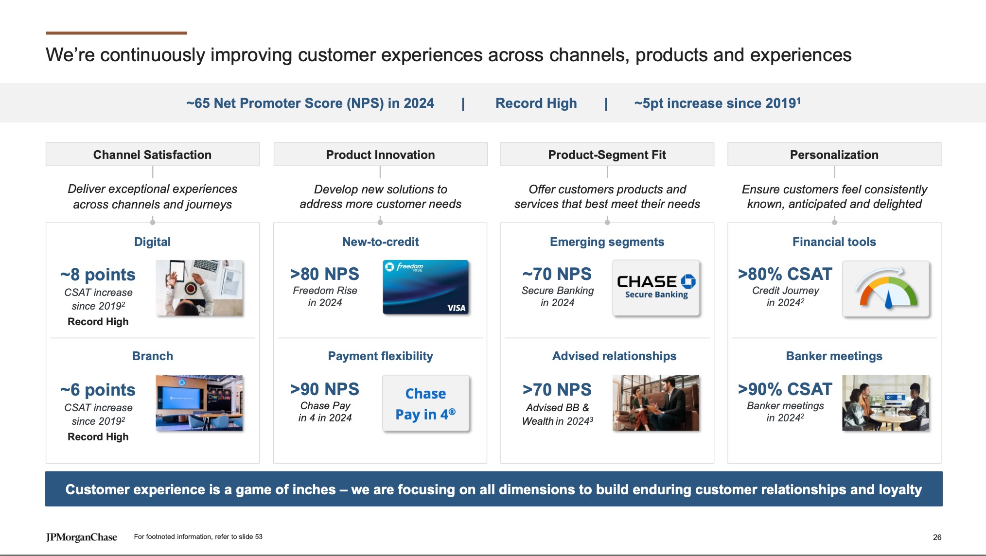JPMorgan Chase 2025 investor day: ~65 NPS in 2024, record high, +5pt since 2019